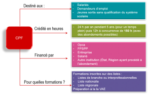 cpf-outil-service-qualification-cegos