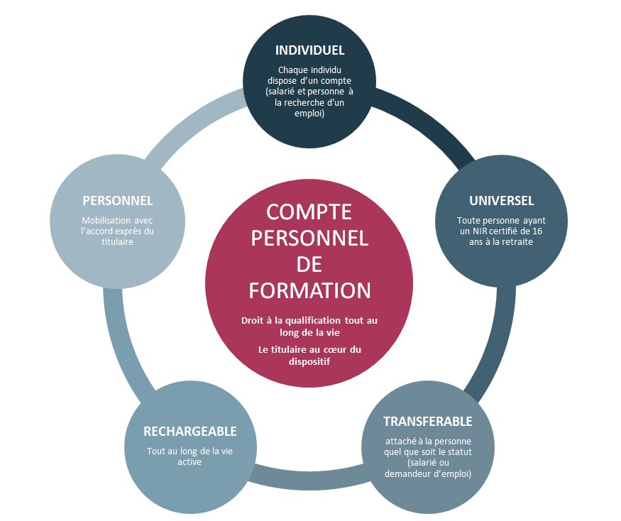 Comment Décomposer Son Organisation Son Acctivité Perso Et Pro